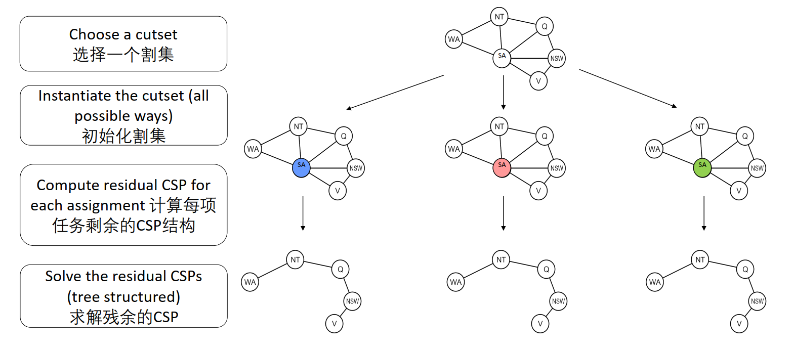 image-20230520193930313