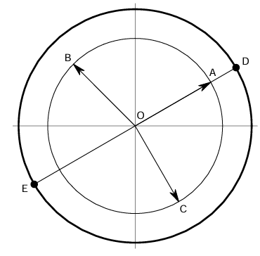 $\mathbf{SO}(3)$群的二维表示 1722434627900